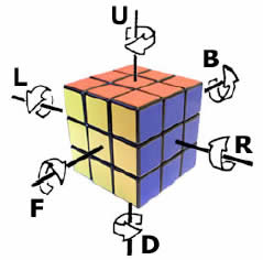 Solución del cubo de Rubik