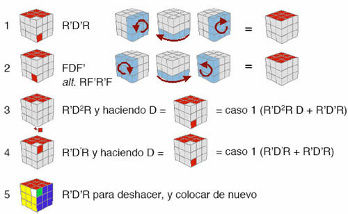 Solución cubo rubik