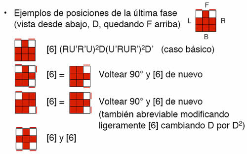 Solución Cubo Rubik