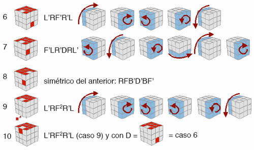 Cómo resolver el Rubik Cube