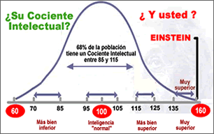 En el nombre mensual estéreo Test de Inteligencia | Tests de Inteligencia | Calcular Coeficiente  Intelectual | Nº1 en España